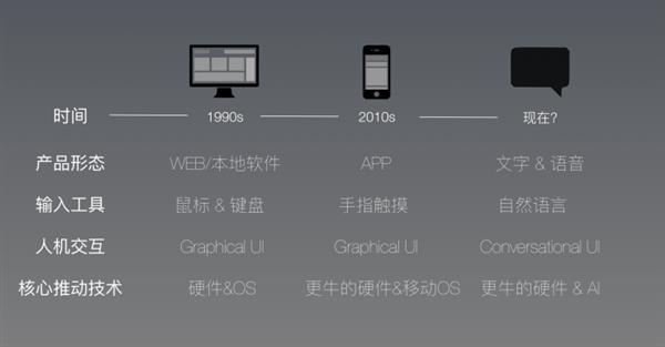 為什么人工智能助手更像人工智障？真相了